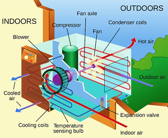 inside look at an air conditioner unit